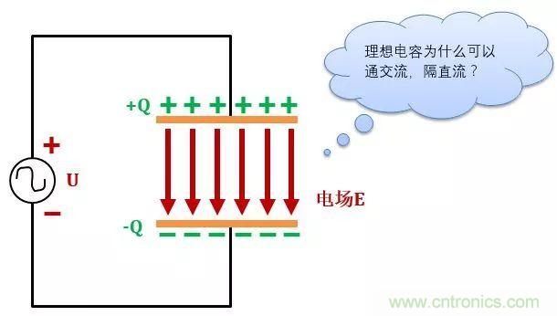 了解電容，讀這一篇就夠了