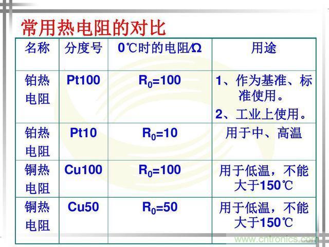 熱電偶和熱電阻的基本常識和應(yīng)用，溫度檢測必備知識！