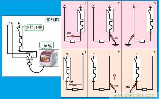 說(shuō)說(shuō)1P+N與2P漏電開(kāi)關(guān)在選用上的區(qū)別！