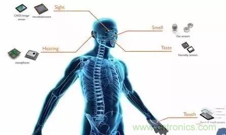 從原理到制造再到應(yīng)用，這篇文章終于把MEMS技術(shù)講透了！