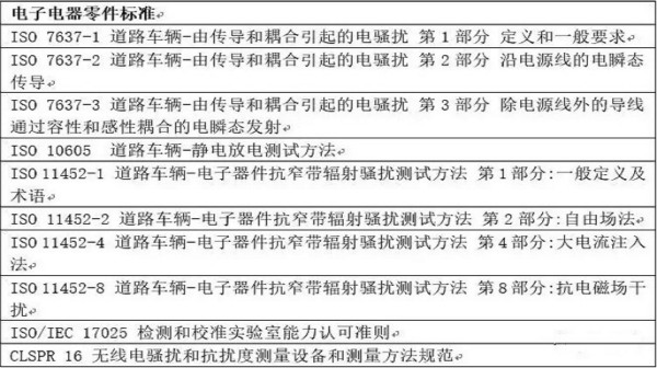 智能駕駛必須跨越的“坎“，EMC指標(biāo)設(shè)計(jì)任重道遠(yuǎn)