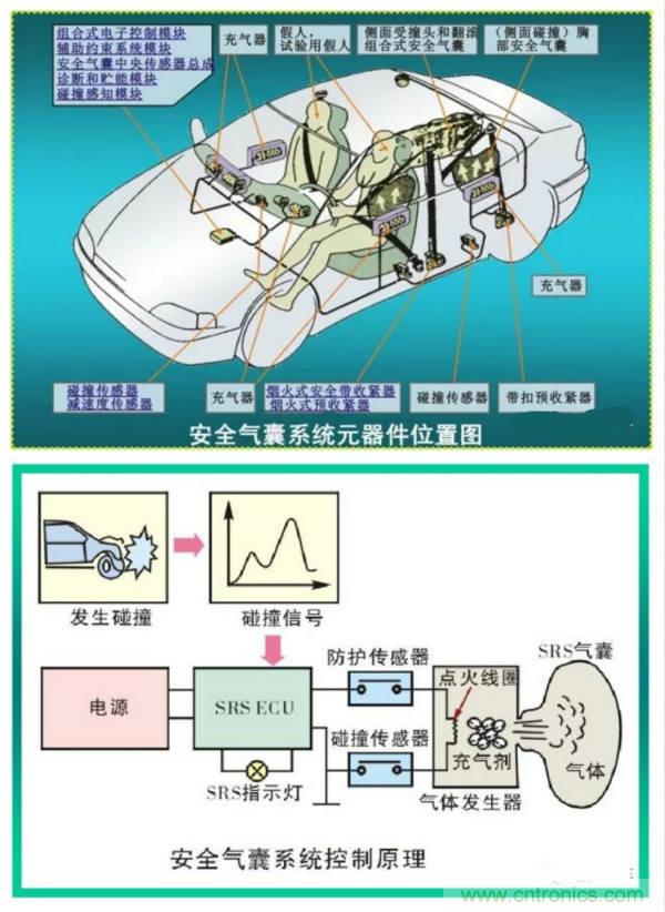 汽車上這些傳感器，你真的了解嗎？