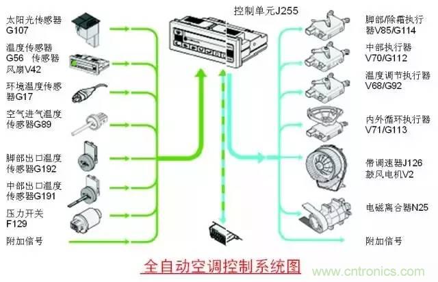 汽車上這些傳感器，你真的了解嗎？