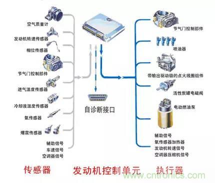 汽車上這些傳感器，你真的了解嗎？