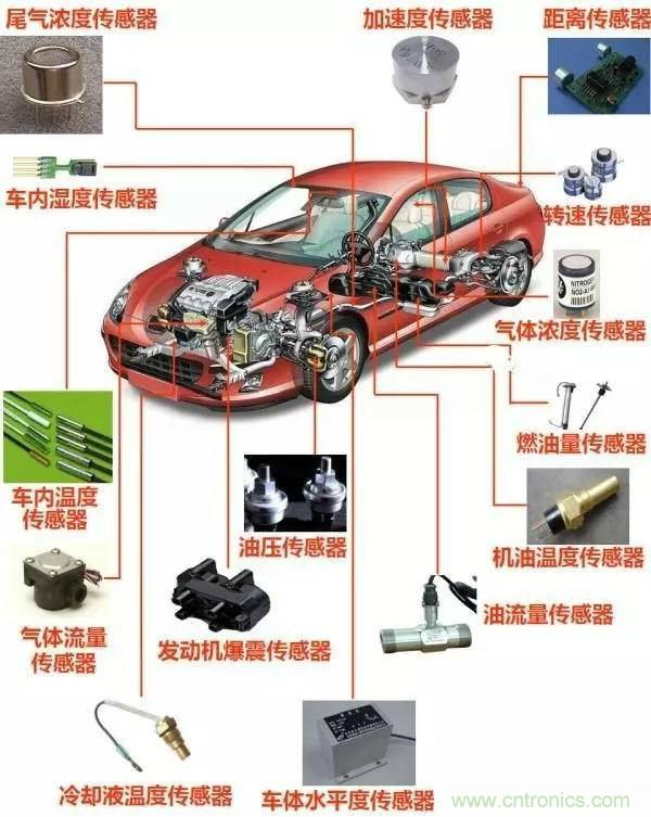 汽車上這些傳感器，你真的了解嗎？
