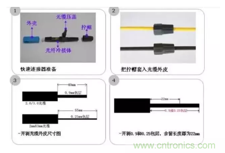 什么是光纖快速連接器，使用的方法是什么？