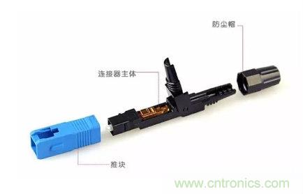 什么是光纖快速連接器，使用的方法是什么？