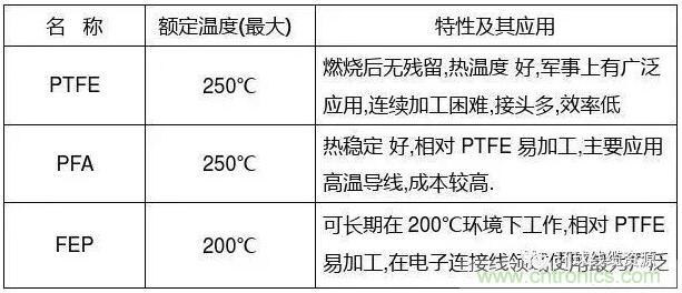 常見的絕緣材料有哪些？