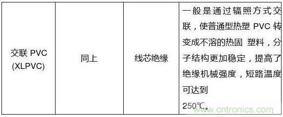 常見的絕緣材料有哪些？