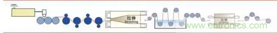 鋰離子電池的核心技術(shù)原來(lái)是它！