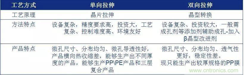鋰離子電池的核心技術(shù)原來(lái)是它！