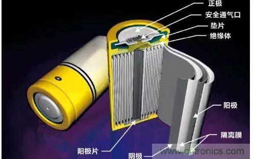 鋰離子電池的核心技術(shù)原來(lái)是它！