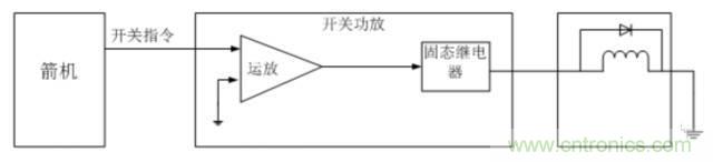 看這里，繼電器應用的那些事兒