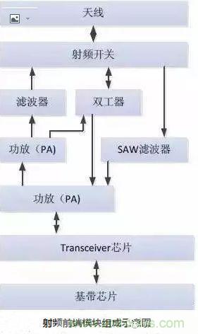 5G核心，天線與射頻篇！