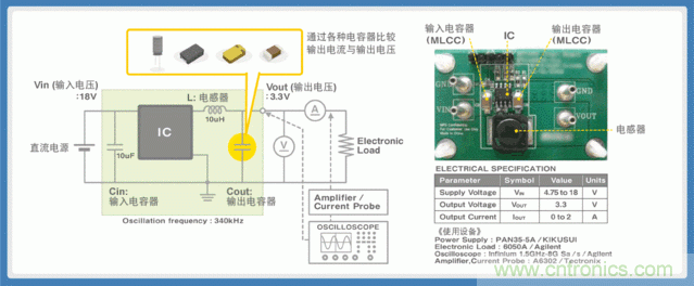 電源創(chuàng)新緊貼這些熱門應(yīng)用，一起來給趨勢(shì)和新技術(shù)劃重點(diǎn)