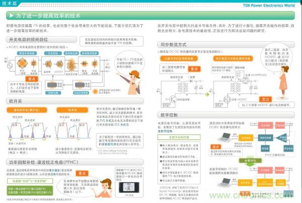 看圖學(xué)器件原理 - 電感器、電容器及其在電源變換中的應(yīng)用