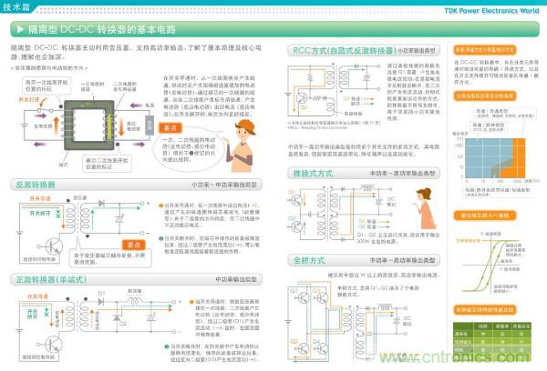 看圖學(xué)器件原理 - 電感器、電容器及其在電源變換中的應(yīng)用