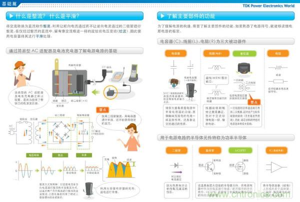 看圖學(xué)器件原理 - 電感器、電容器及其在電源變換中的應(yīng)用
