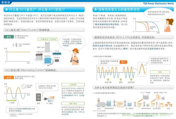 看圖學(xué)器件原理 - 電感器、電容器及其在電源變換中的應(yīng)用