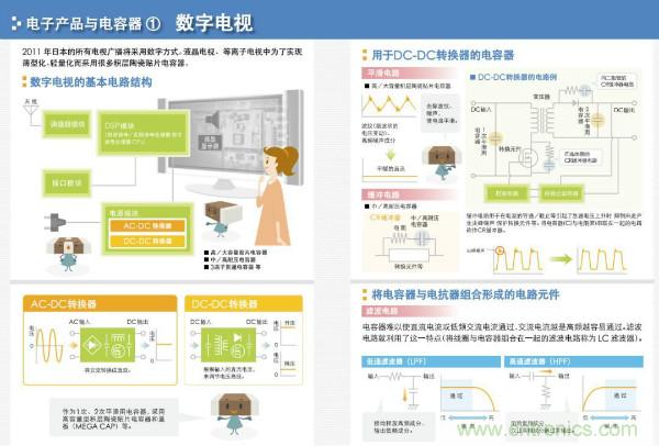 看圖學(xué)器件原理 - 電感器、電容器及其在電源變換中的應(yīng)用