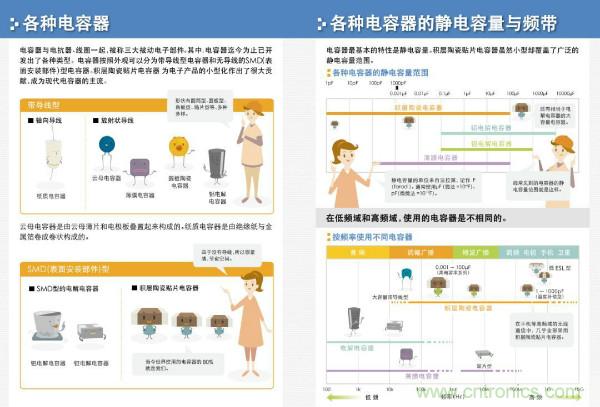 看圖學(xué)器件原理 - 電感器、電容器及其在電源變換中的應(yīng)用