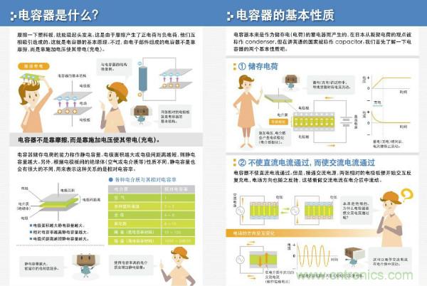 看圖學(xué)器件原理 - 電感器、電容器及其在電源變換中的應(yīng)用