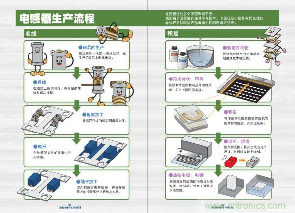 看圖學(xué)器件原理 - 電感器、電容器及其在電源變換中的應(yīng)用