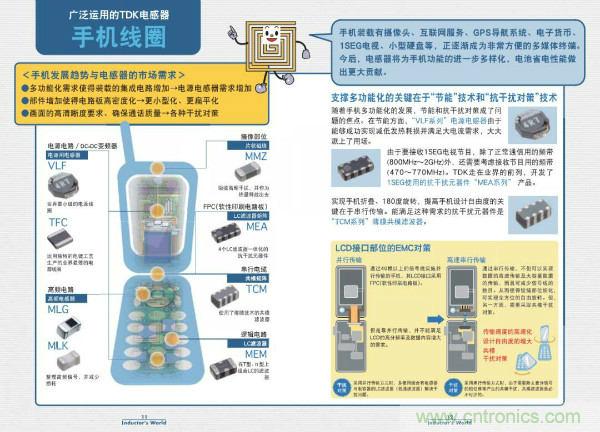 看圖學(xué)器件原理 - 電感器、電容器及其在電源變換中的應(yīng)用