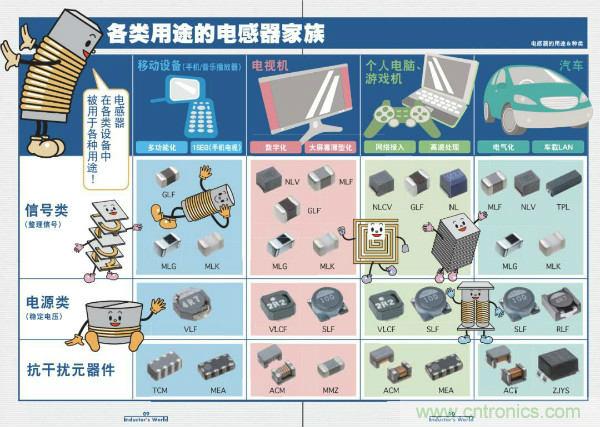 看圖學(xué)器件原理 - 電感器、電容器及其在電源變換中的應(yīng)用