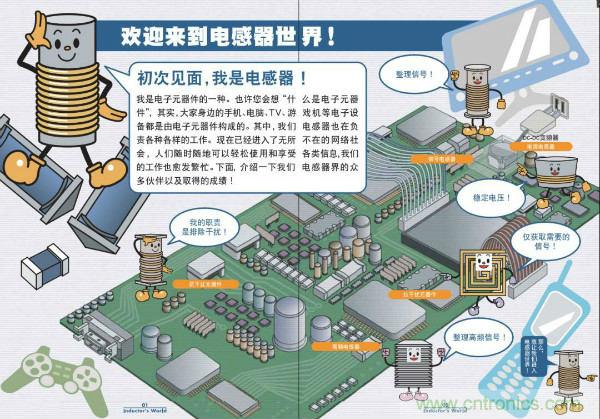 看圖學(xué)器件原理 - 電感器、電容器及其在電源變換中的應(yīng)用