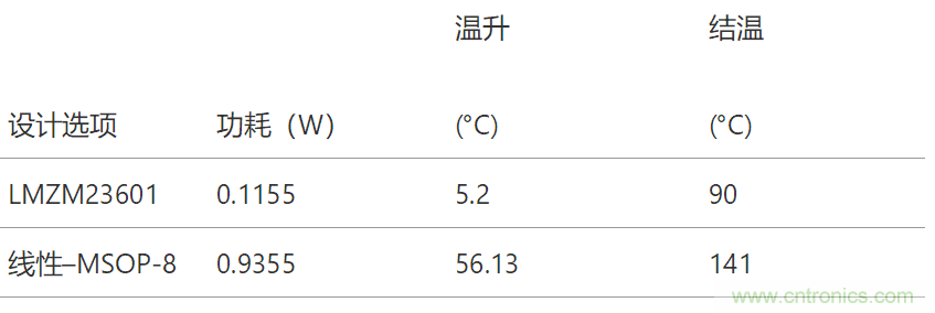 工業(yè)傳感器供電采用開關(guān)穩(wěn)壓器方案真的好嗎？