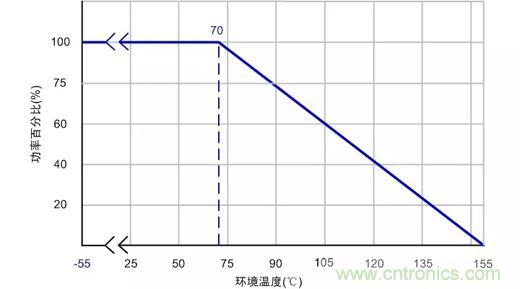 電源設(shè)計中易被忽視的小電阻 電源設(shè)計中易被忽視的小電阻