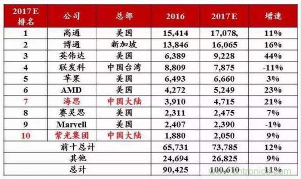 自主可控不是口號，中國電子展有話說