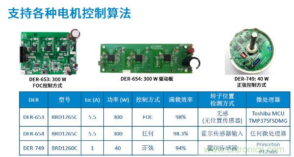 無(wú)刷電機(jī)IPM模塊存在哪些問(wèn)題？高效逆變器驅(qū)動(dòng)IC將取而代之？