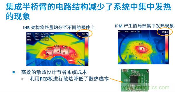 無(wú)刷電機(jī)IPM模塊存在哪些問(wèn)題？高效逆變器驅(qū)動(dòng)IC將取而代之？
