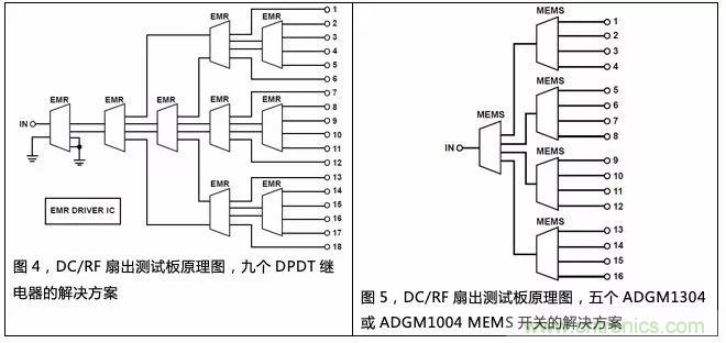機(jī)電繼電器的終結(jié)者！深扒MEMS開關(guān)技術(shù)
