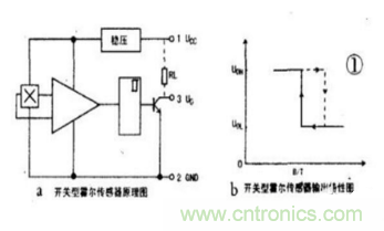 霍爾傳感器工作原理、型號(hào)、常見(jiàn)故障、檢測(cè)方法
