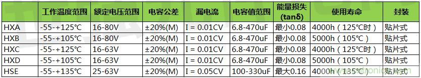 黑金剛導(dǎo)電聚合物混合鋁電解電容器選型，適用于低壓直流系統(tǒng)