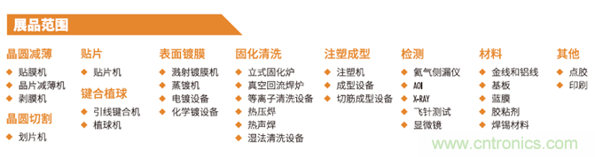 “電子人”不可錯(cuò)過(guò)的電子行業(yè)開年盛會(huì), 2019 NEPCON上海展預(yù)登記正式開啟！