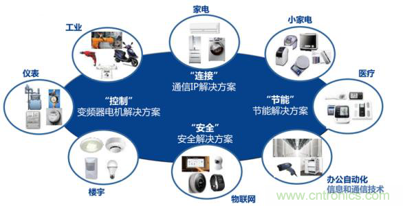 瑞薩電子將亮相CEF，會(huì)帶來那些搶眼貨？