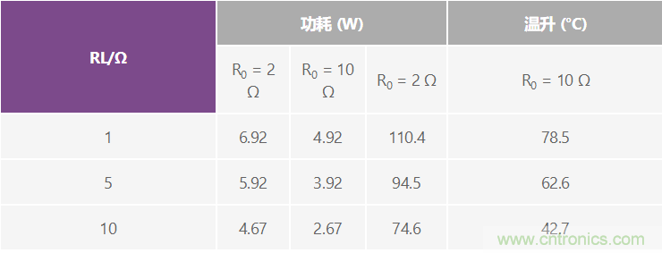 高精度、快速建立的大電流源