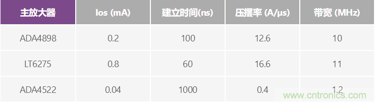 高精度、快速建立的大電流源