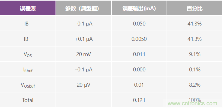 高精度、快速建立的大電流源