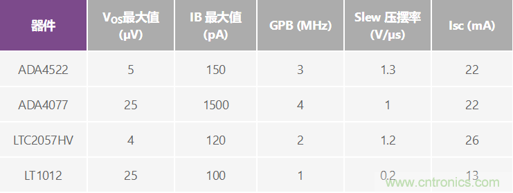 高精度、快速建立的大電流源