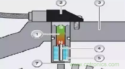 電磁脈沖傳感器構(gòu)造，檢測步驟