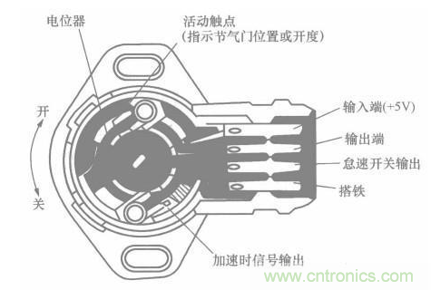 電子傳感器是什么？電子傳感器有幾根線？怎么接線？