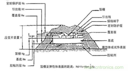 應(yīng)變式測(cè)力傳感器工作原理，校準(zhǔn)及使用保養(yǎng)詳解