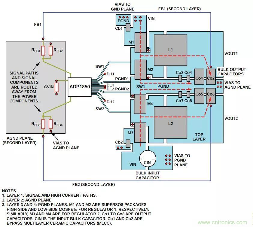 由開關電源布局不當而引起的噪聲如何避免？