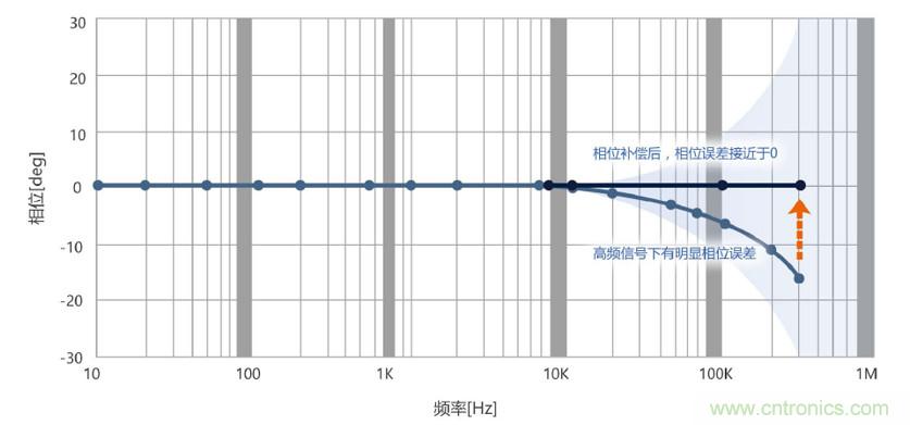 選擇傳感器時(shí)，99%的人都容易忽略的重點(diǎn)