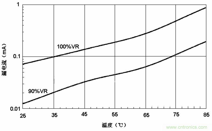 電解電容失效機(jī)理、壽命推算、防范質(zhì)量陷阱！